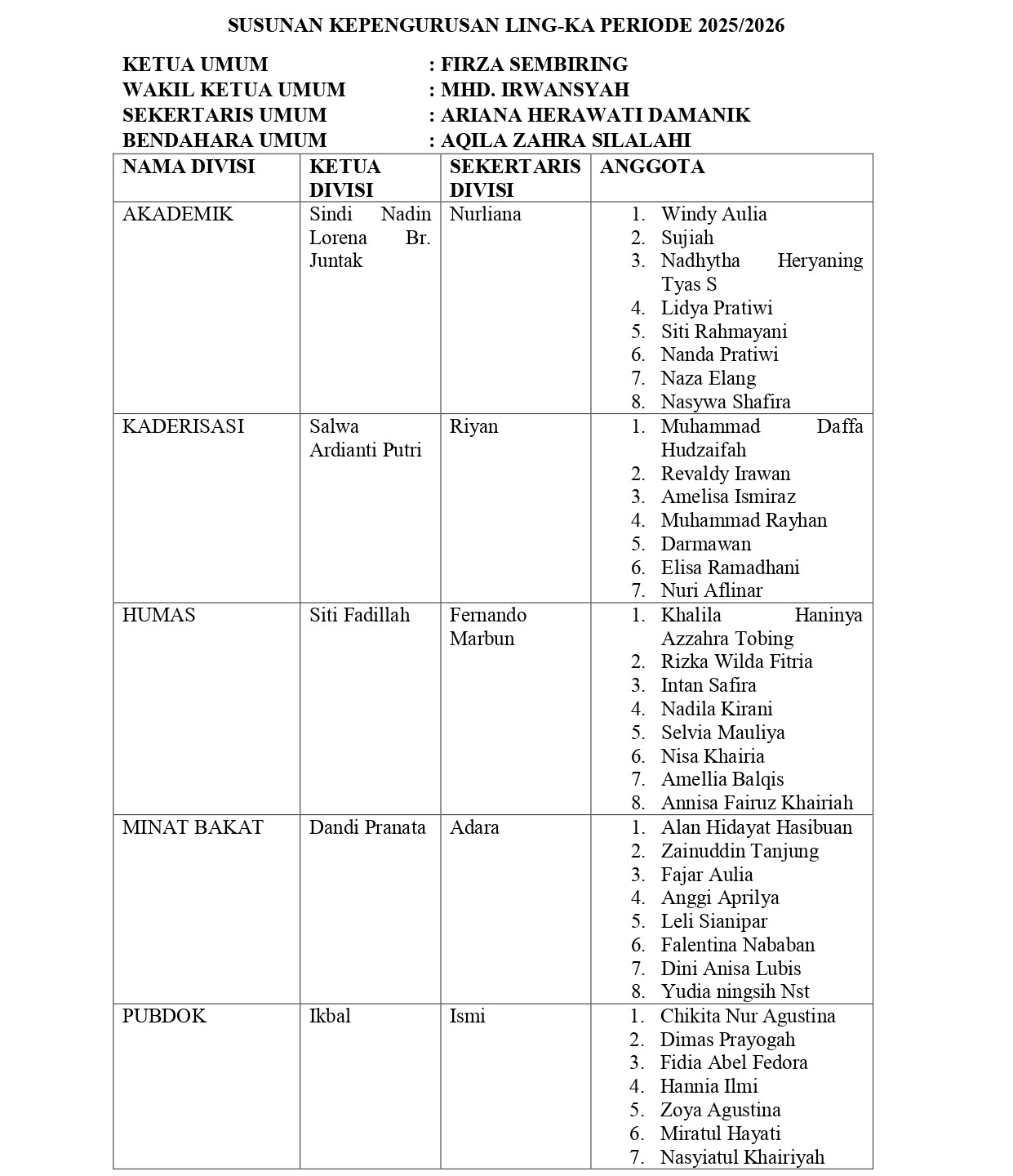 SUSUNAN KEPENGURUSAN LING KA page 0001 2